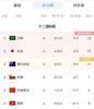 背水一战!国足vs日本首发出炉!