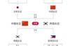 中国女足晋级决赛之路：小组头名出线，淘汰赛击败越南和日本