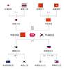 中国女足晋级决赛之路：小组头名出线，淘汰赛击败越南和日本