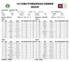 女超-四川女足vs武汉女足首发:古雅沙、张琳艳、马君登场