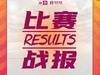 女超第二轮战报：武汉3-1四川，上海6-0河南，北京2-1江苏