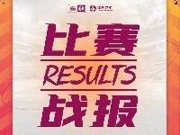 女甲A组第1轮战报：云南1-2大连，天津0-4河北，浙江4-0U17国家队
