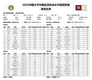 女超-陕西vs四川首发：国脚智杰万佳瑶出战，两队共11名00后先发