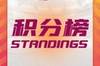 女超第6轮过后积分榜：武汉江大6战全胜领跑，江苏5胜1负位居次席