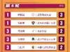 女超第6轮过后助攻榜：欧懿垚、杨莉娜3次助攻并列榜首 ​​​