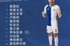 草蜢vs圣加仑首发：李磊、郑想宾替补 两日本球员先发