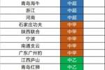 中青赛男子U20组参赛名单：共28队，13支中超梯队，泰山海港在列